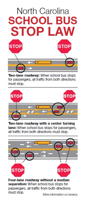 Ncdot Road Signs Chart