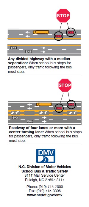 Ncdot Road Signs Chart